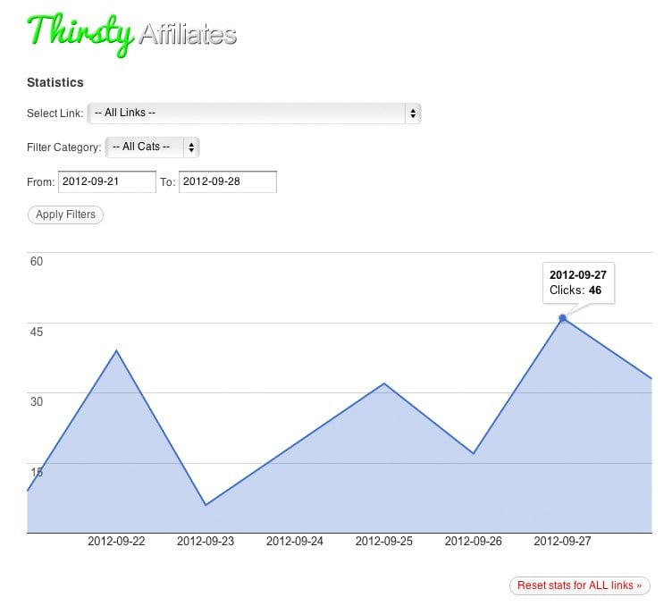 ThirstyAffiliates affiliate link click stats addon