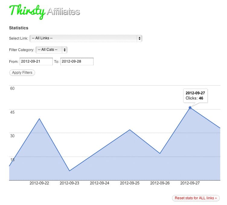 ThirstyAffiliates addon de estatísticas de cliques em links de afiliados