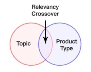 How Relevancy Can Help You Increase Your Affiliate Commissions