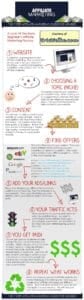 Leitfaden für Anfänger im Affiliate Marketing [Infografik]