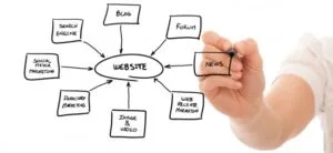 Por qué tendrá más éxito en el marketing de afiliación si posee un sitio web