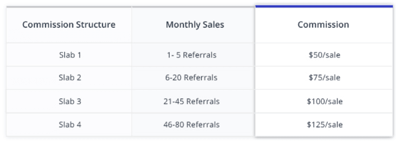 Programa de afiliados da Cloudways