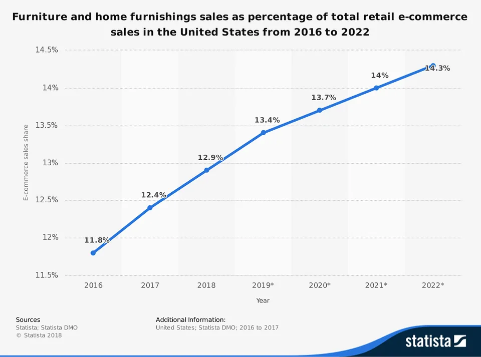 Top Affiliate Programs Of 2019 Secretly Belong To The Home Decor Niche