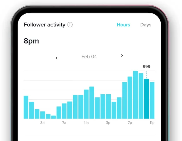 Discover the Best Times to Post on Social Media via TikTok analytics