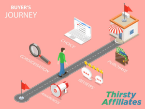 How to Craft Content for the 3 Stages of a Buyer's Journey