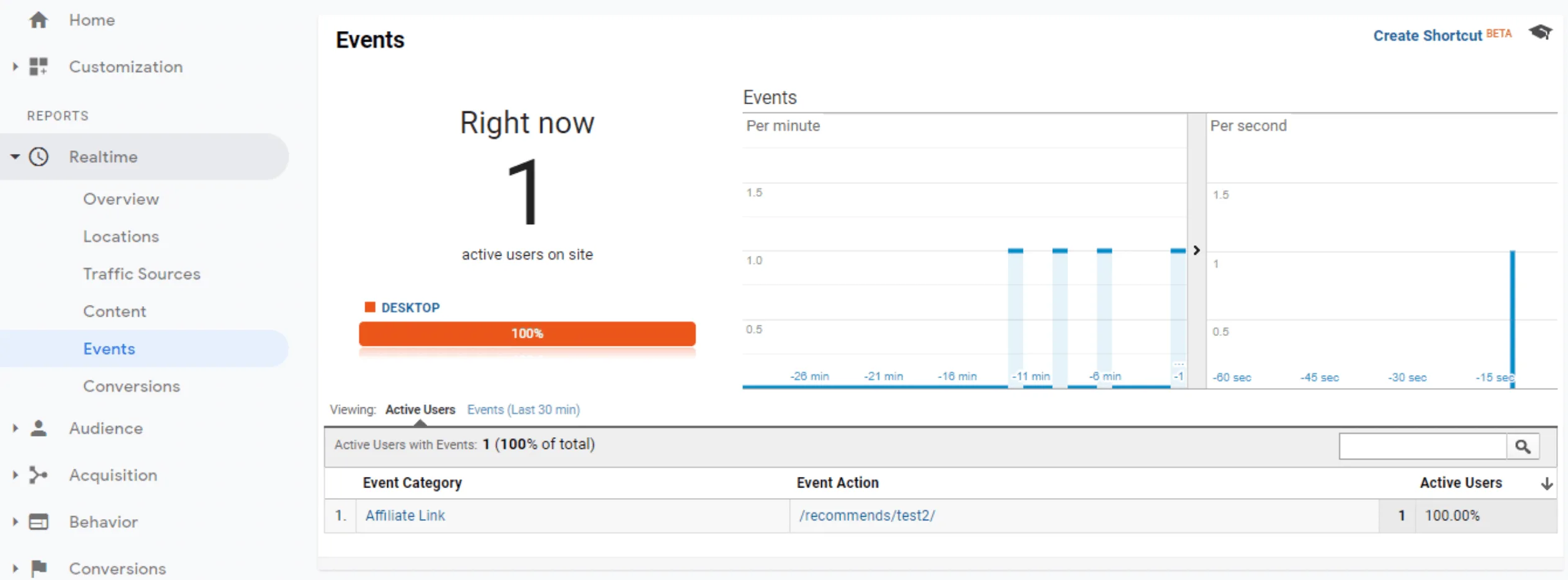 Google Analytics Dashboard mit Echtzeit-Klickverfolgung.