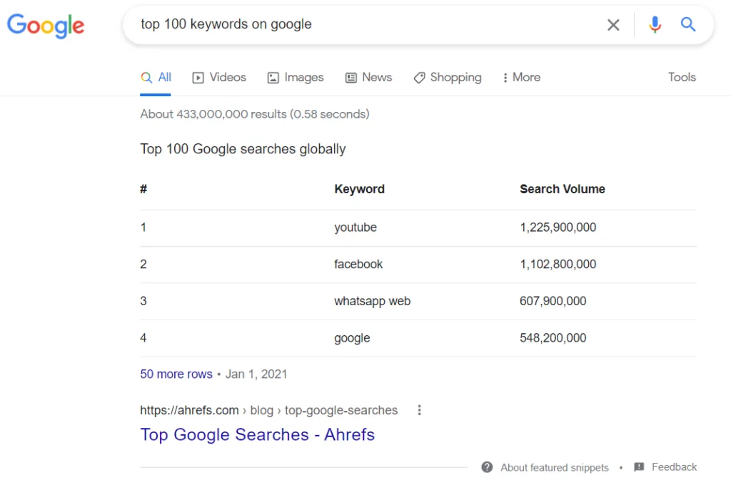 google featured snippets table