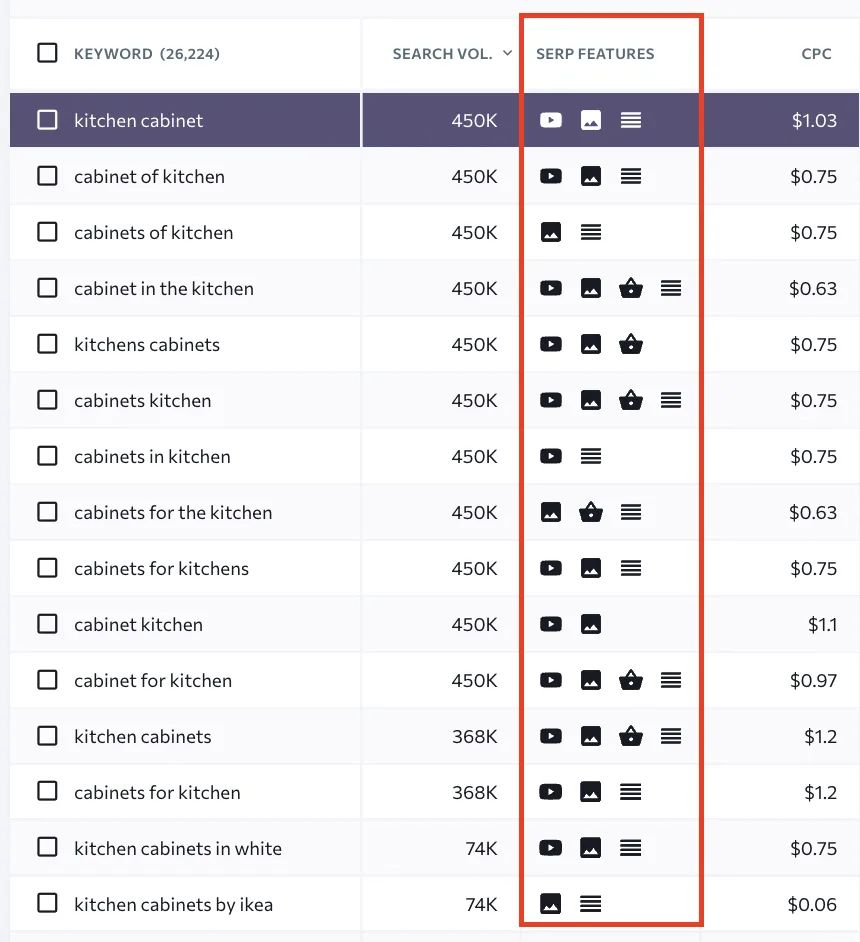 how to find featured snippet opportunities