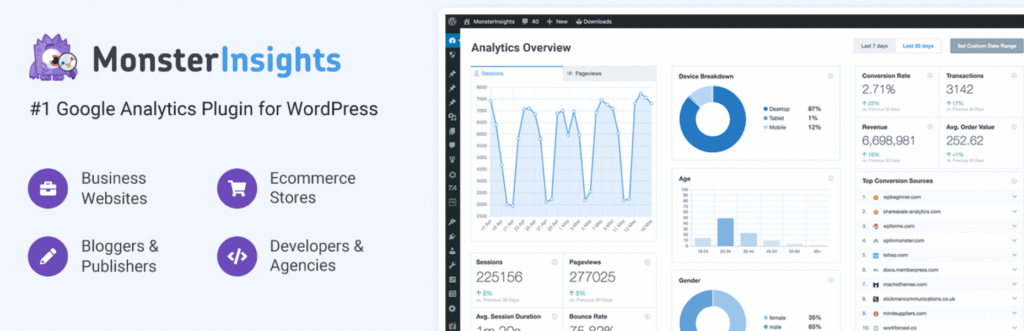 MonsterInsights plugin