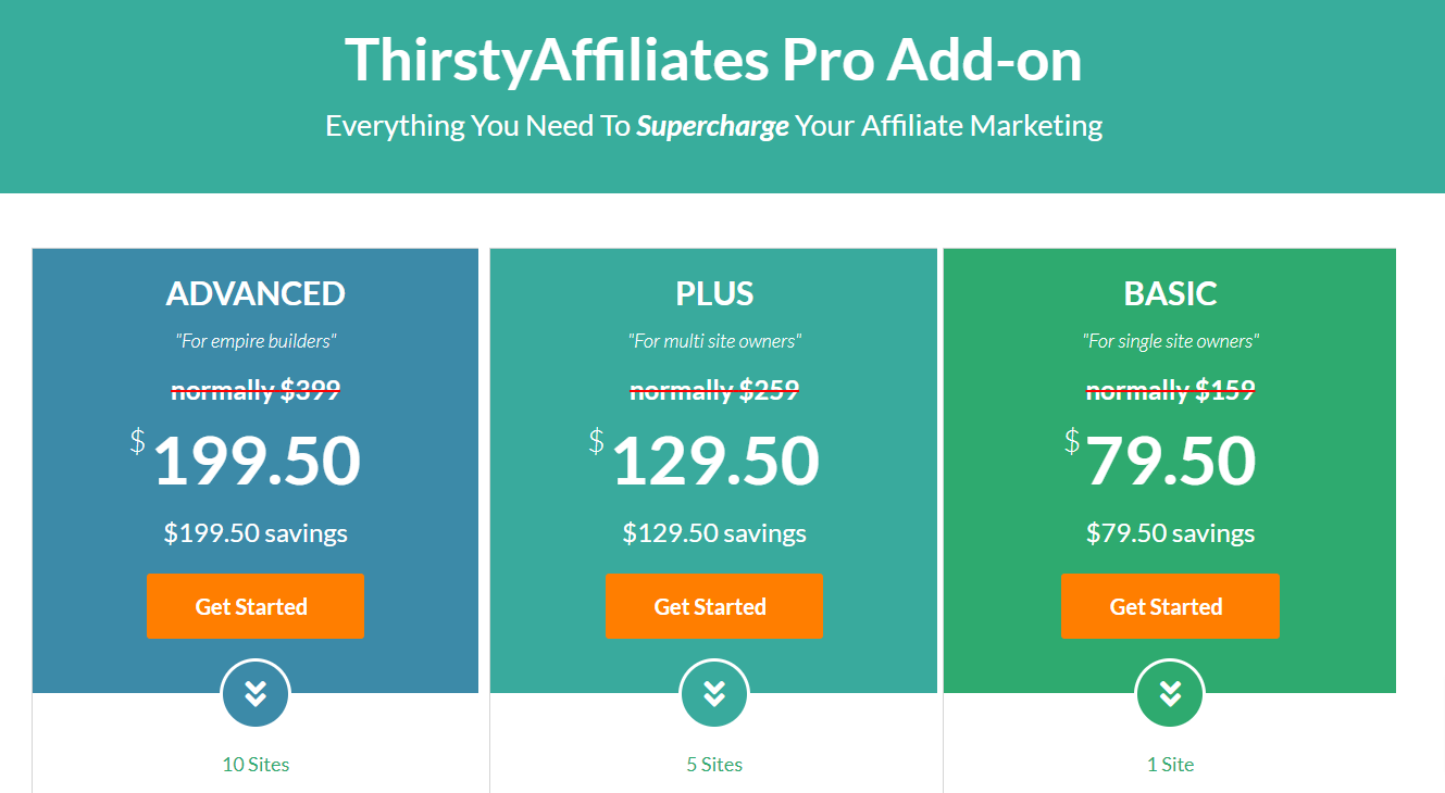 Thirstyaffiliates Vs Lasso Which Is Better For Your Affiliate Business Thirstyaffiliates