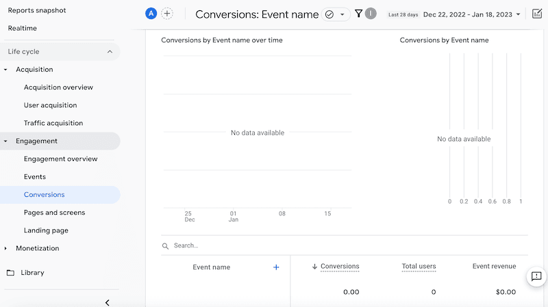 Conversiones de Google Analytics