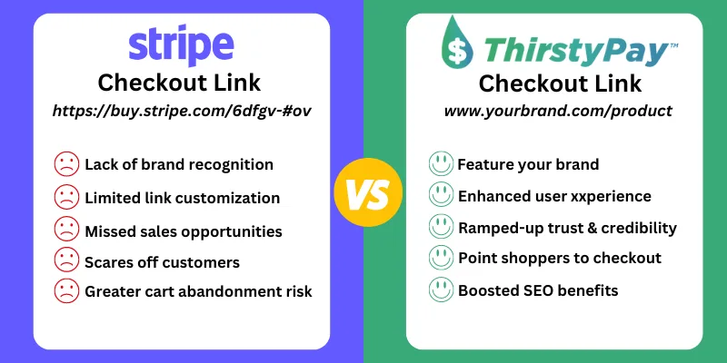 ThirstyPay™-Links machen Stripe-Links besser!