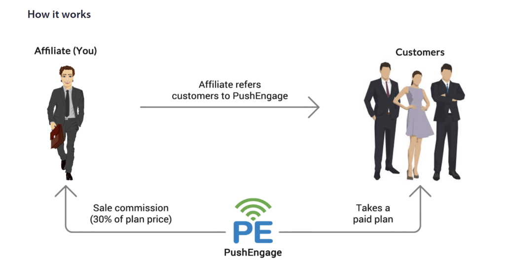 Push Engage affiliate earnings explained 