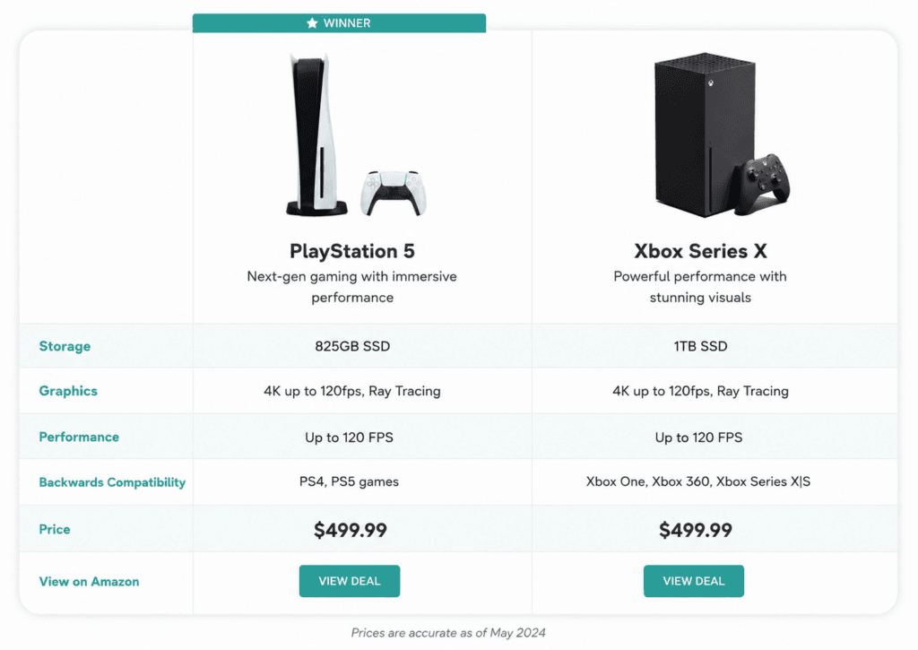 Comparison chart of PlayStation 5 and Xbox Series X specs and prices, with a 'WINNER' badge at the top.
